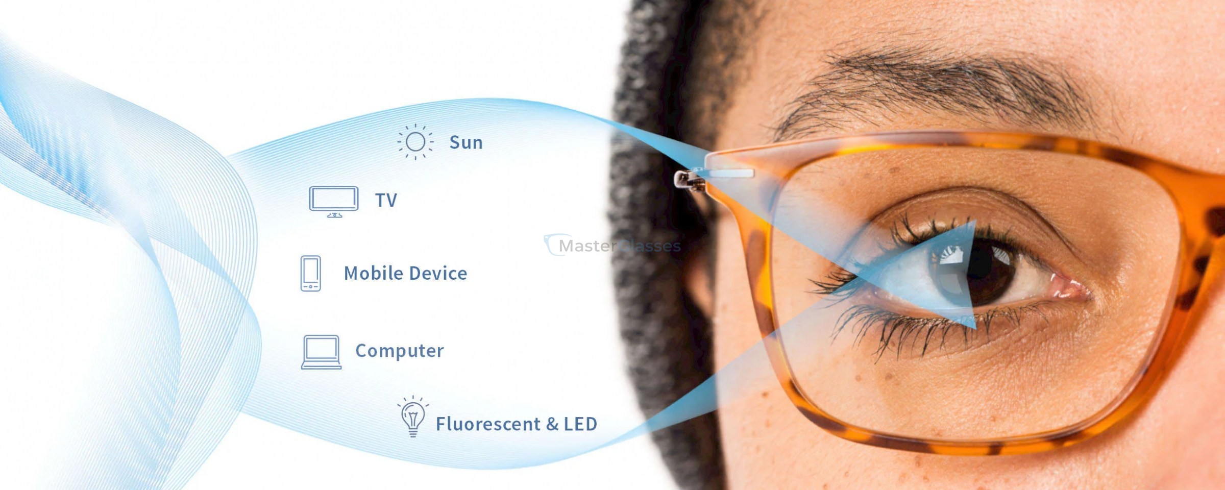 ����� ��� ����� Carl Zeiss Single Vision ClearView 1.5 BlueGuard DuraVision Platinum UV, Sph 6.00 � -6.00, Cyl 0.25 � 3.00